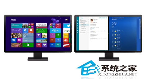  Win8.1ӶͶӰǻʾ