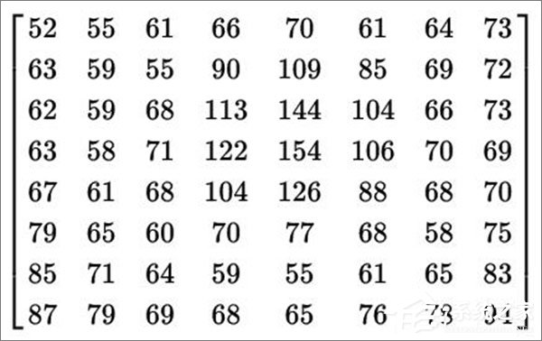 一个8*8的数字矩阵,图片来自维基百科