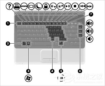 XP电脑静音快捷键是什么？