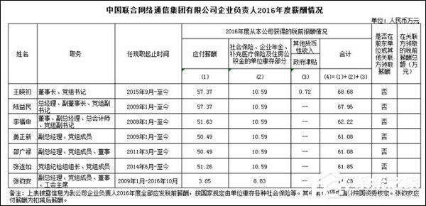 联通老总工资_中国联通老总