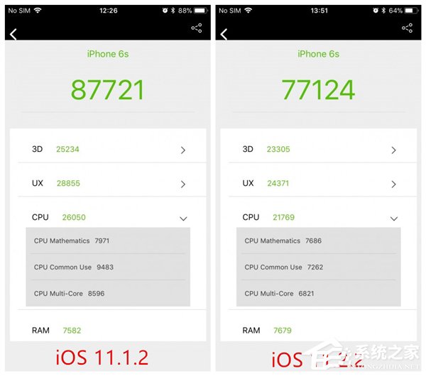 iPhone 6/6S用户注意：升级iOS 11.2.2后性能大降