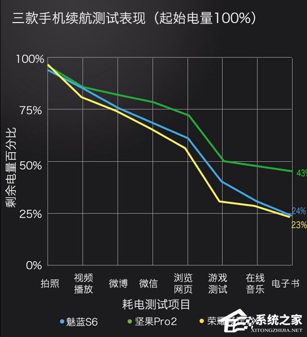 魅蓝S6和坚果Pro2买哪个好?坚果Pro2和魅族