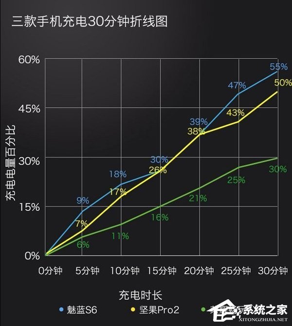 魅蓝S6和坚果Pro2买哪个好?坚果Pro2和魅族