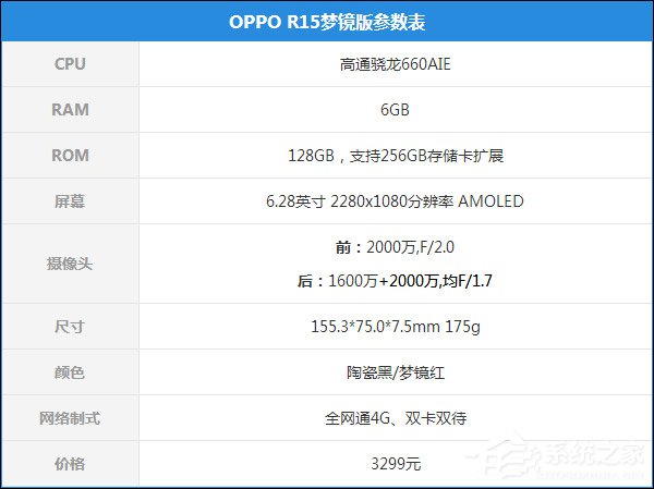 OPPO R15梦镜版怎么样?OPPO R15梦镜版真