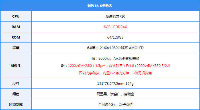 魅族16X怎么样?魅族16X手机评测