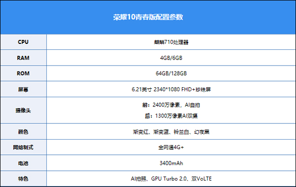 配置参数荣耀10青春版手机好用吗?荣耀10青春版手机全面评测