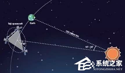 2016年提出！中国引力波探测“太极计划”稳步推进中”