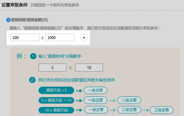 钉钉审批流程怎么搭_低保审批意见怎么写(3)