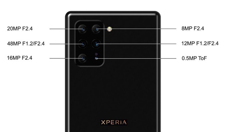 爆料称索尼新Xperia旗舰将配备后置六摄像头”