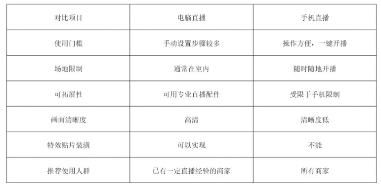 拼多多直播PC主播端