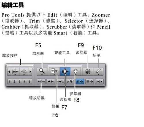 Pro  tools