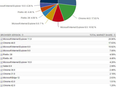 Win10 EdgeгռʽΪ2%