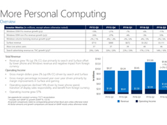 ΢׬ǮWin10ƶ2016Q318%