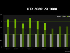 NVIDIAٷRTX 2080ԿԽ