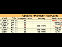 AMD7NaviԿ