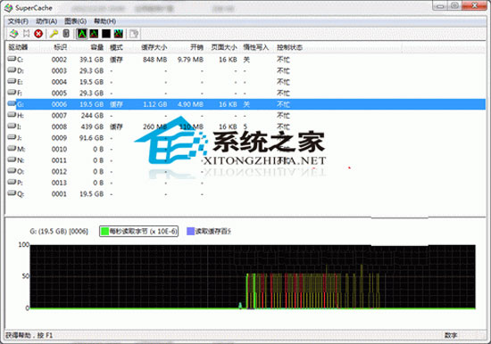 SuperSpeed SuperCache 5.0.524.0 Żװ