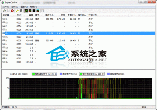 SuperSpeed SuperCache 5.1.819.0 Żװ