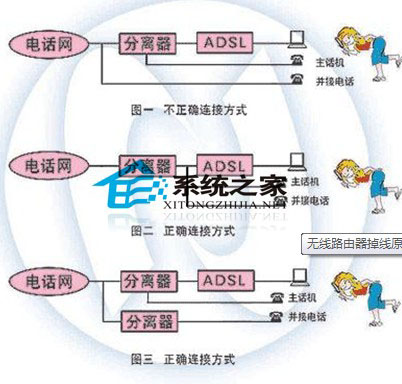 无线网络断线