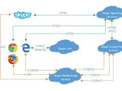 Win10ϵͳSkypeԽ֧Edgeֱʹ