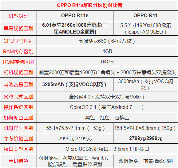 oppov11参数图片