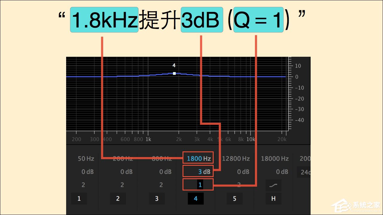 均衡器深度评测音乐均衡器怎么调好听