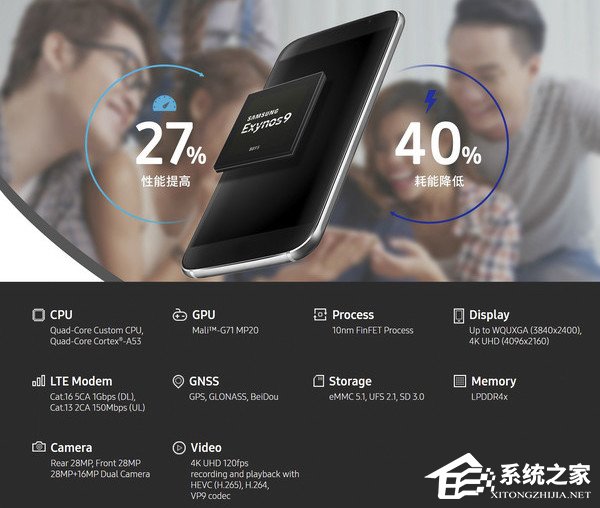 exynos 8895和驍龍660區別對比