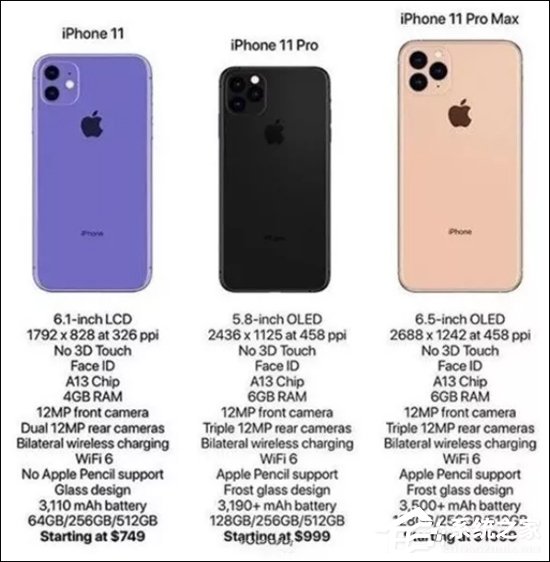 苹果iphone11起售价格疑曝光