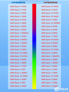 AMDCPUͼ2022_AMDа(11¸)