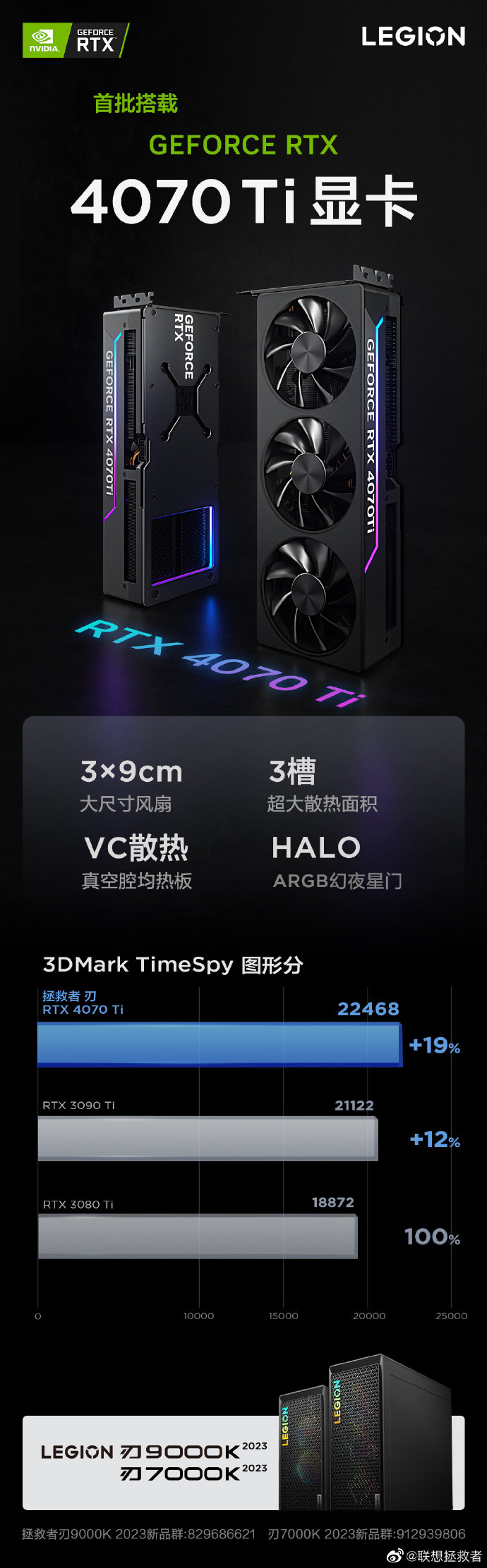  9000K&7000K  4070 Ti Կ