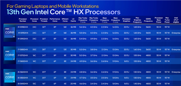 Intel 24ıʼǱ콢UܷأԽ32˺