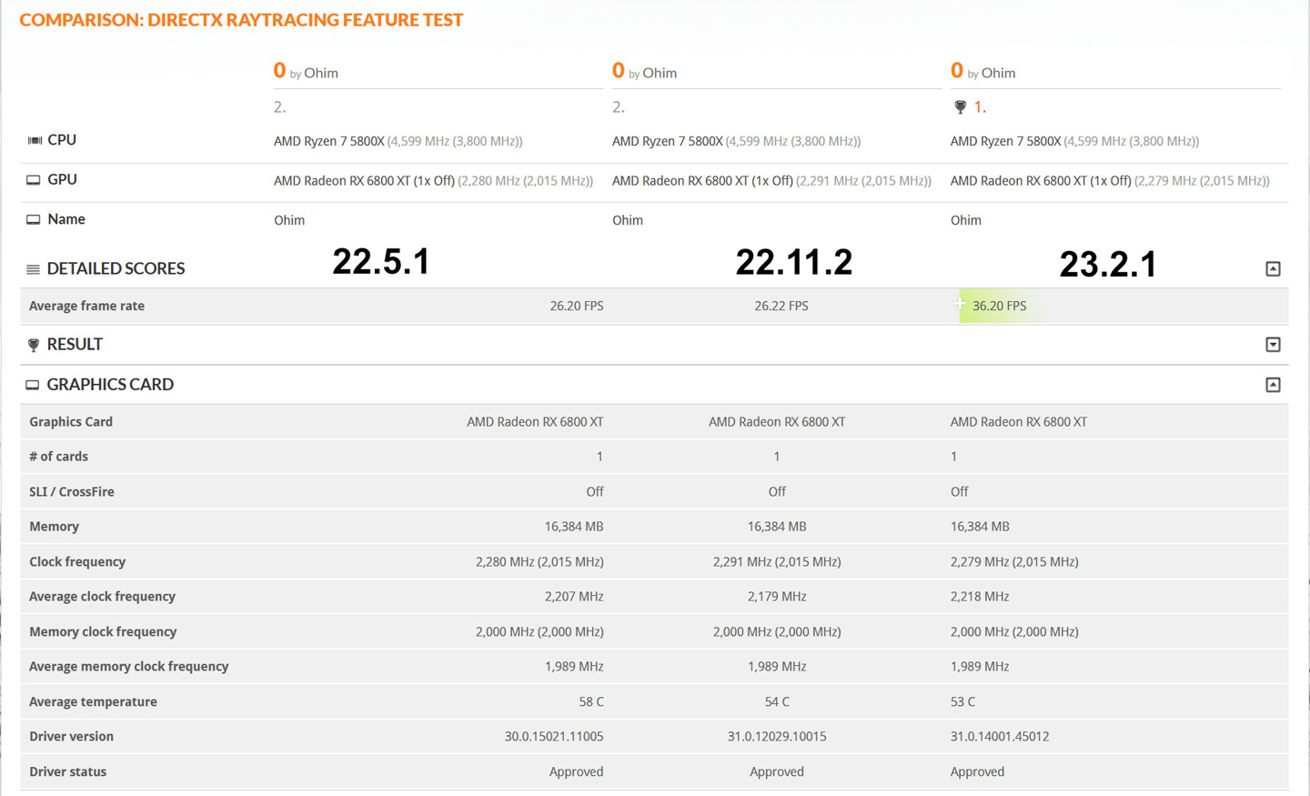 AMD RX 6000 Կ 40% ׷