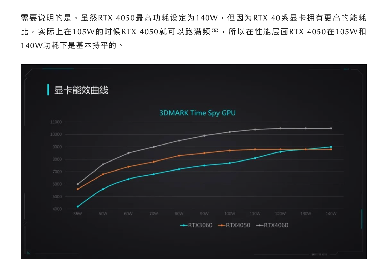 ٷԣRTX 4050 ʼǱ GPU 105W Ƶ