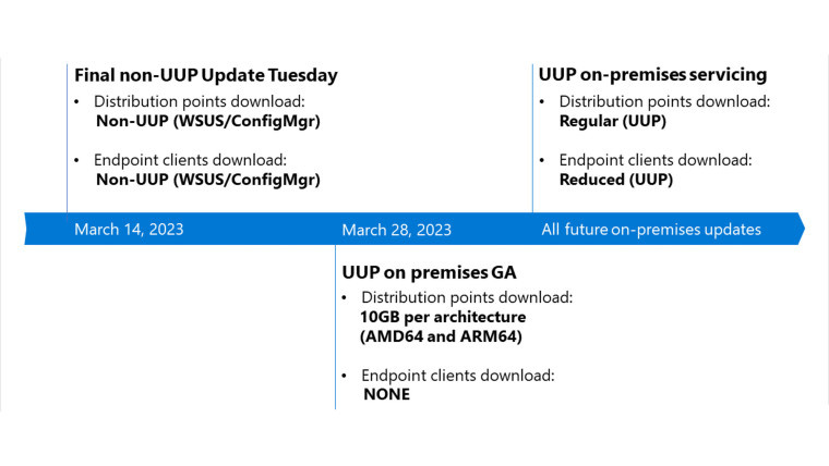 ΢Ƴ 10GB  UUP £ȫµ UUP ʽظ½ 3  28 ձ