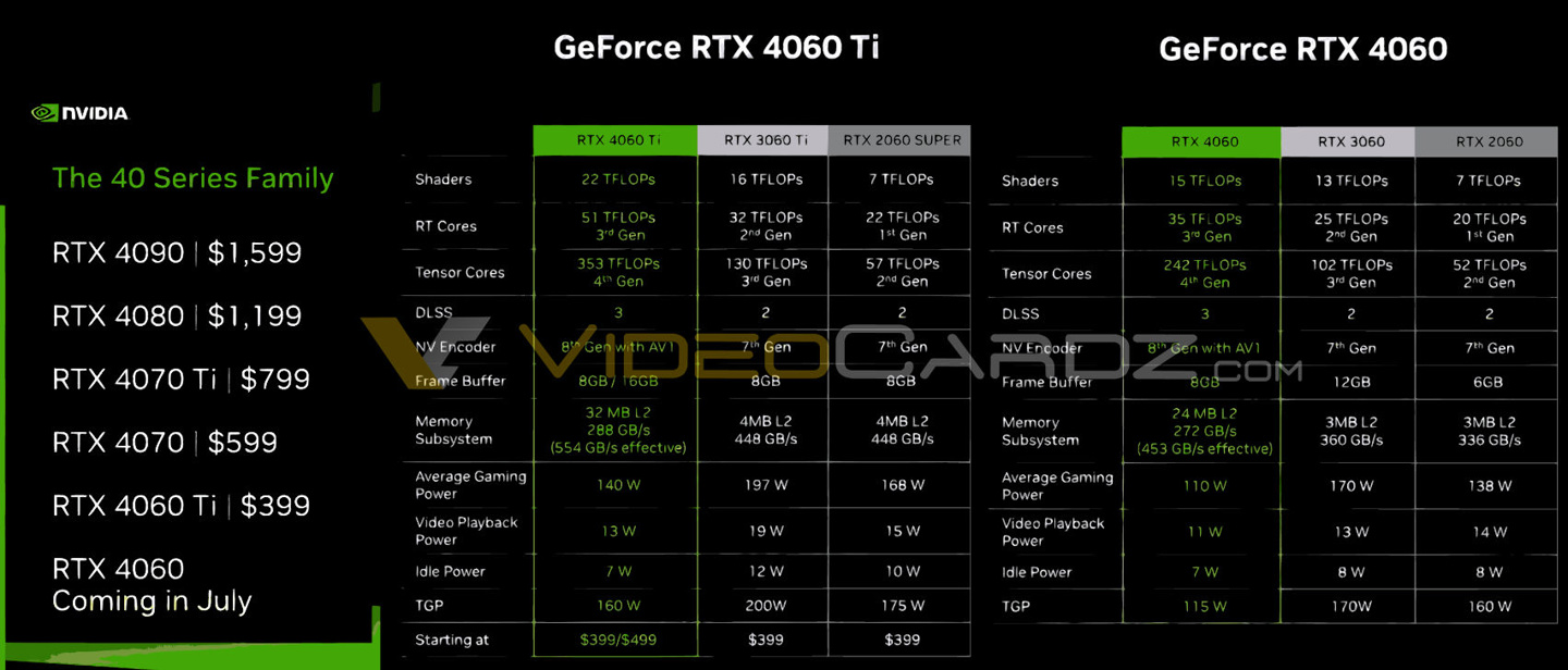 ϢӢΰ RTX 4060 Ti ԿϢع